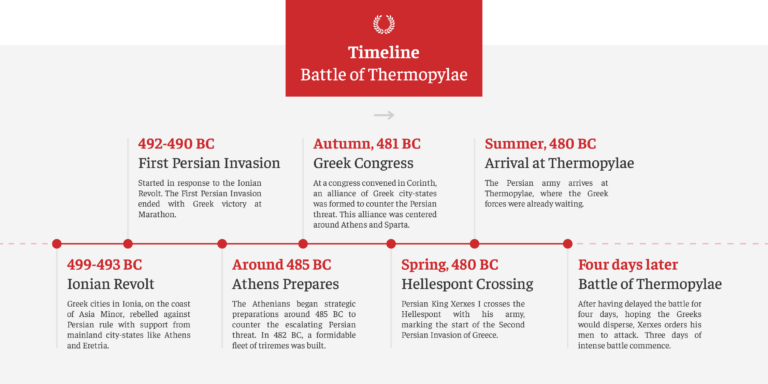 Sparta's Heroic Last Stand At The Battle Of Thermopylae